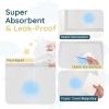 imageReli Premium XL Disposable Baby Changing Pad Liners  XL 24 x 18  110 Pack  Super Absorbent Soft Waterproof Quick Dry  Carry on the Go for Quick Diaper Changes White